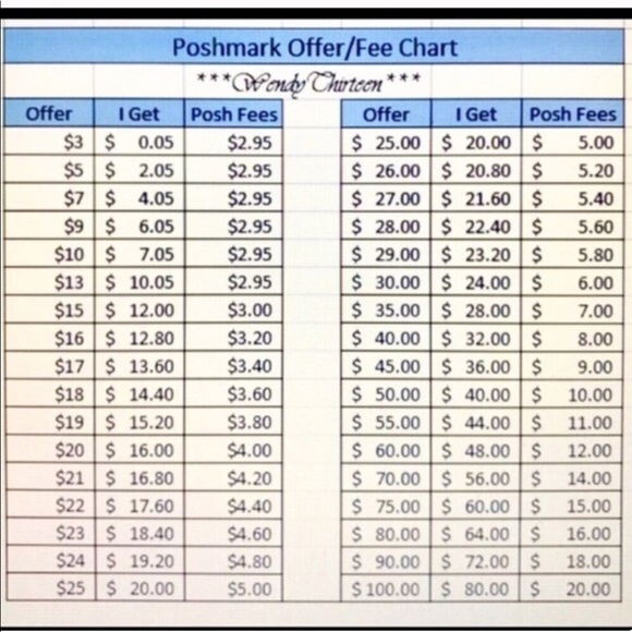 ‼️PLEASE READ BEFORE MAKING AN OFFER!! - Picture 7 of 15